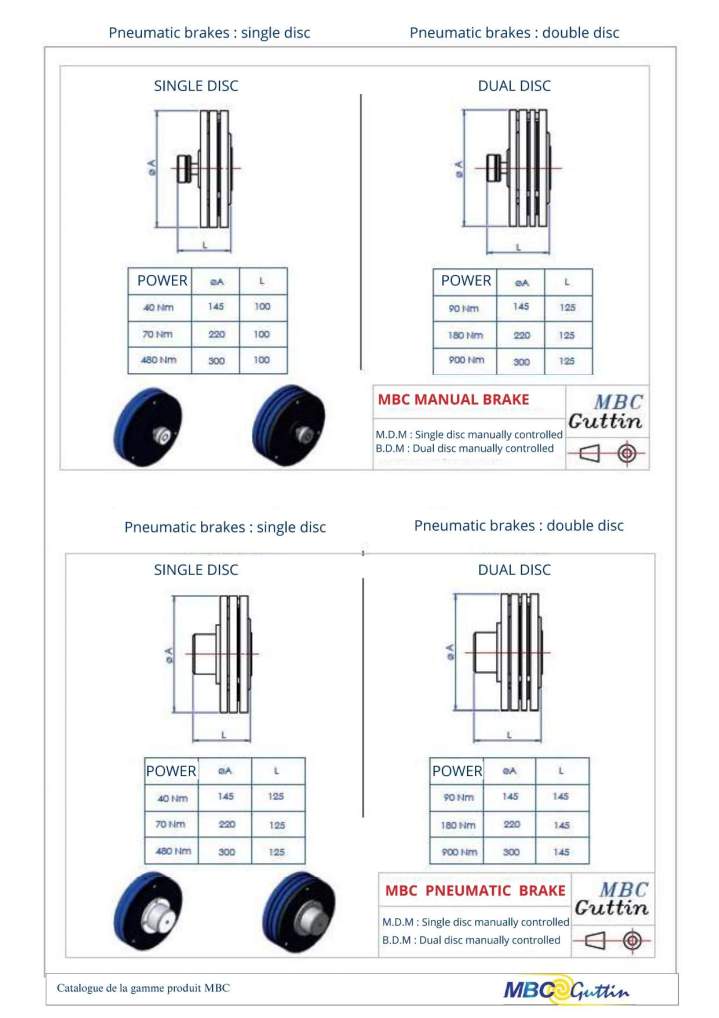 Freins MBC manuels France